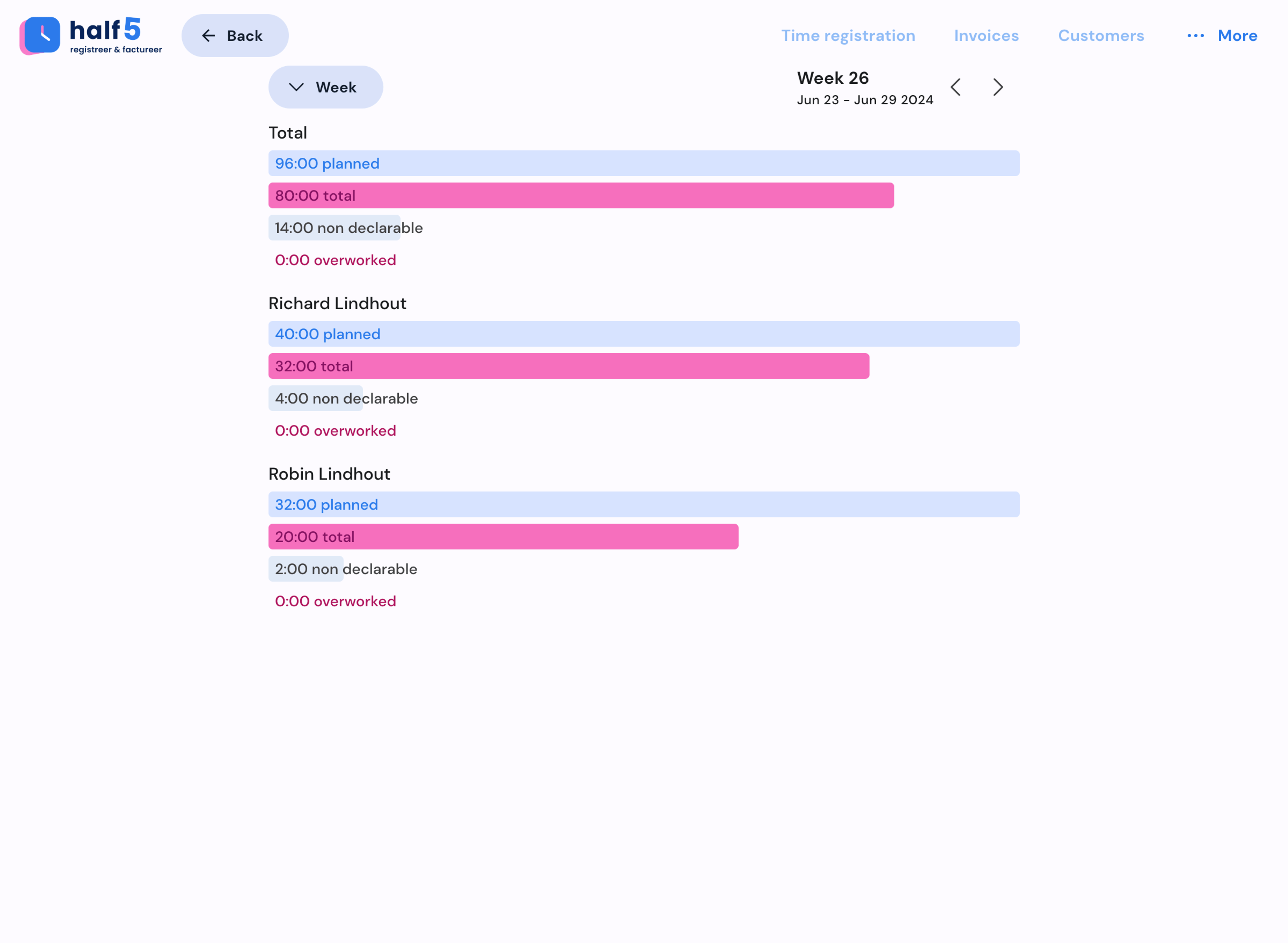 Disabling URLs in the timeline so they are not shown
